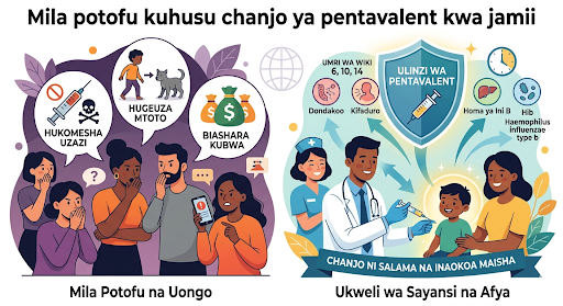 Mila potofu kuhusu chanjo ya pentavalent kwenye jamii